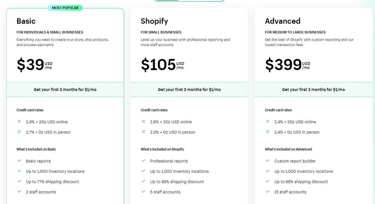 Shopify Price