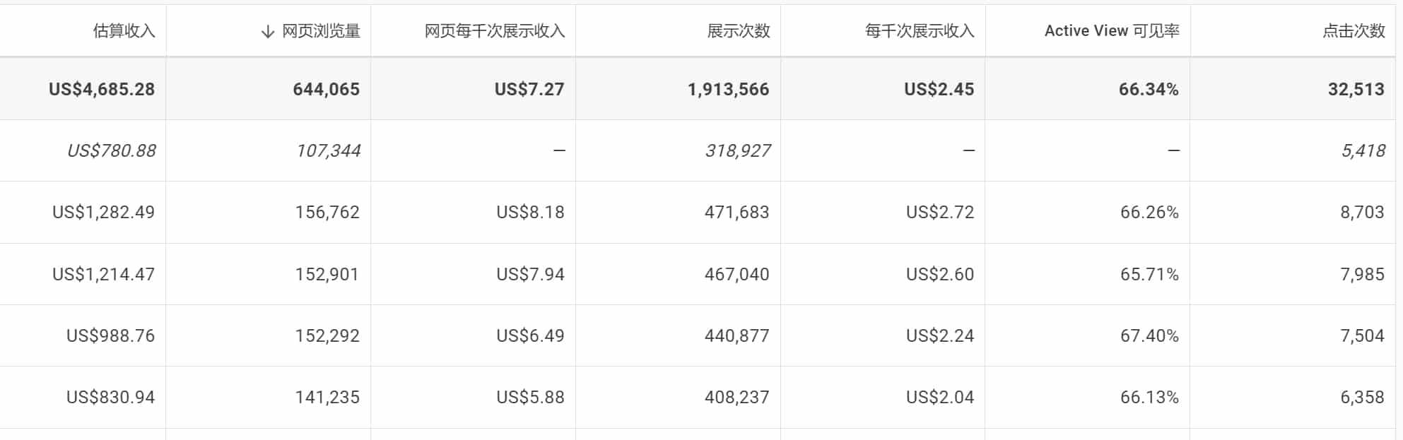 小白也能学会的英文站Adsense赚钱实操【流程篇】 • 老猫跨境