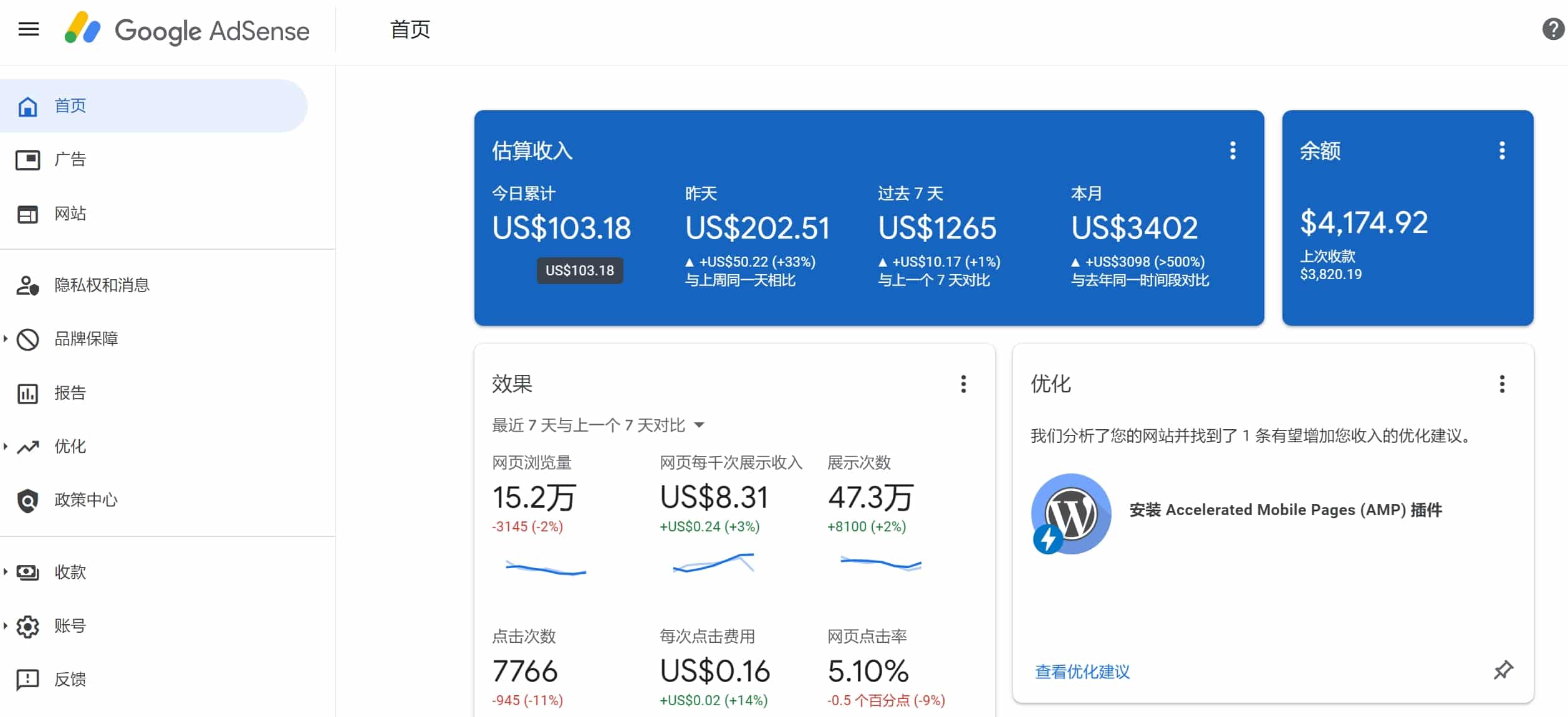 Use AI to Make Money